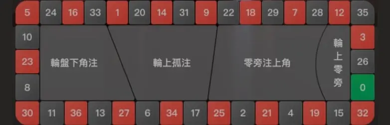 法式轮盘