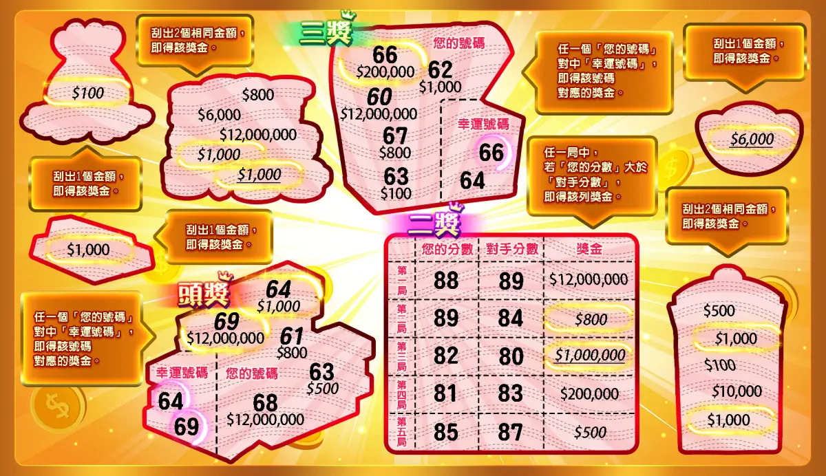 超級大紅包玩法及中獎規則