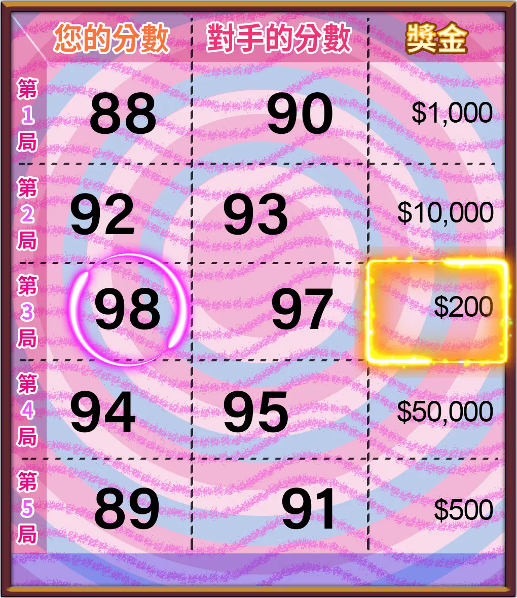 推幣冠軍刮刮樂中獎規則