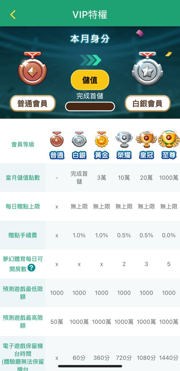 球狀元vip特權