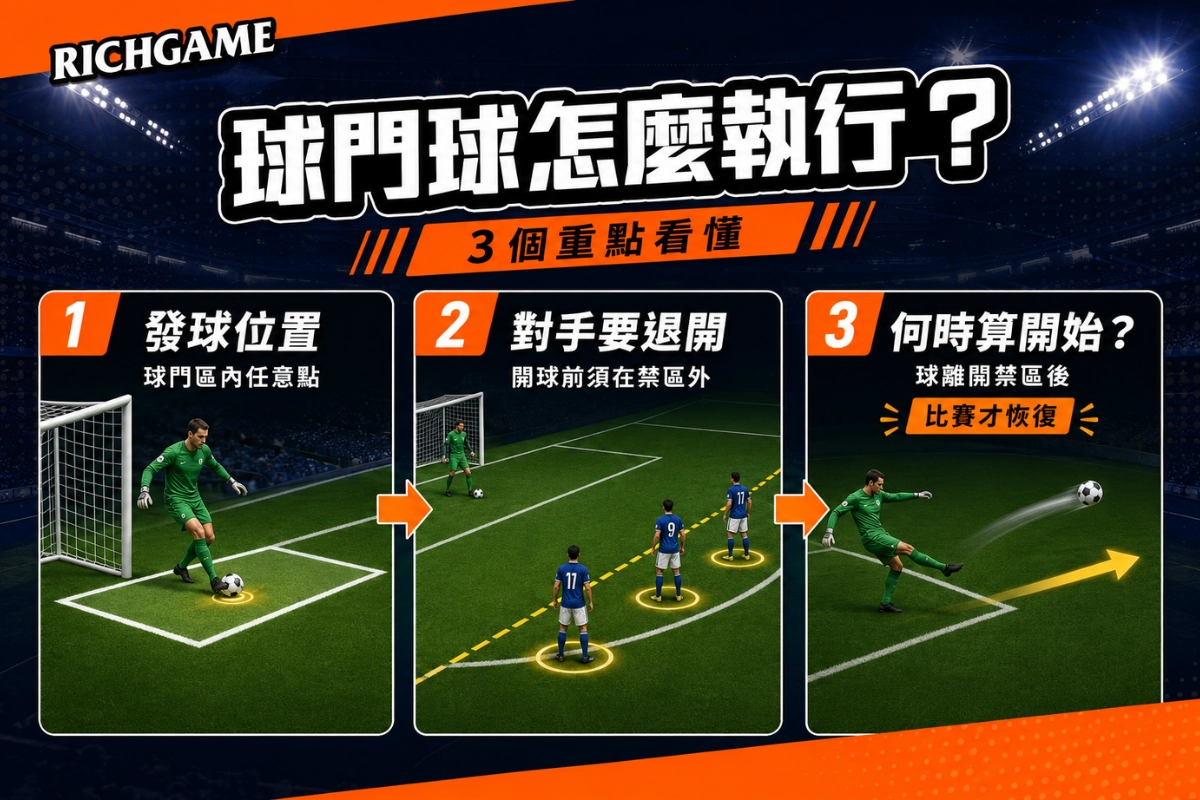 球門球怎麼執行?